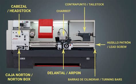 partes de un torno cnc|tornos cnc machines.